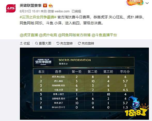 的场上意识 的场上意识